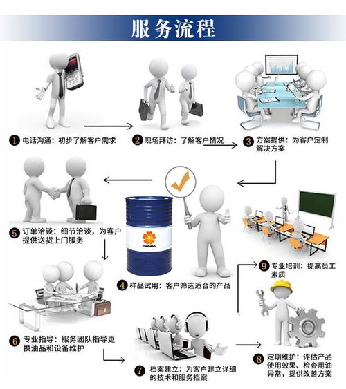 循环系统的洁面与护航 造纸机油往复与家居装饰的两相静流